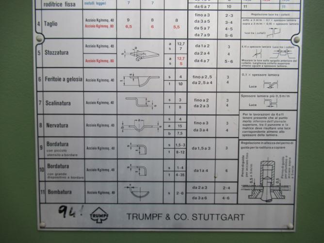 TRUMPF CN 901